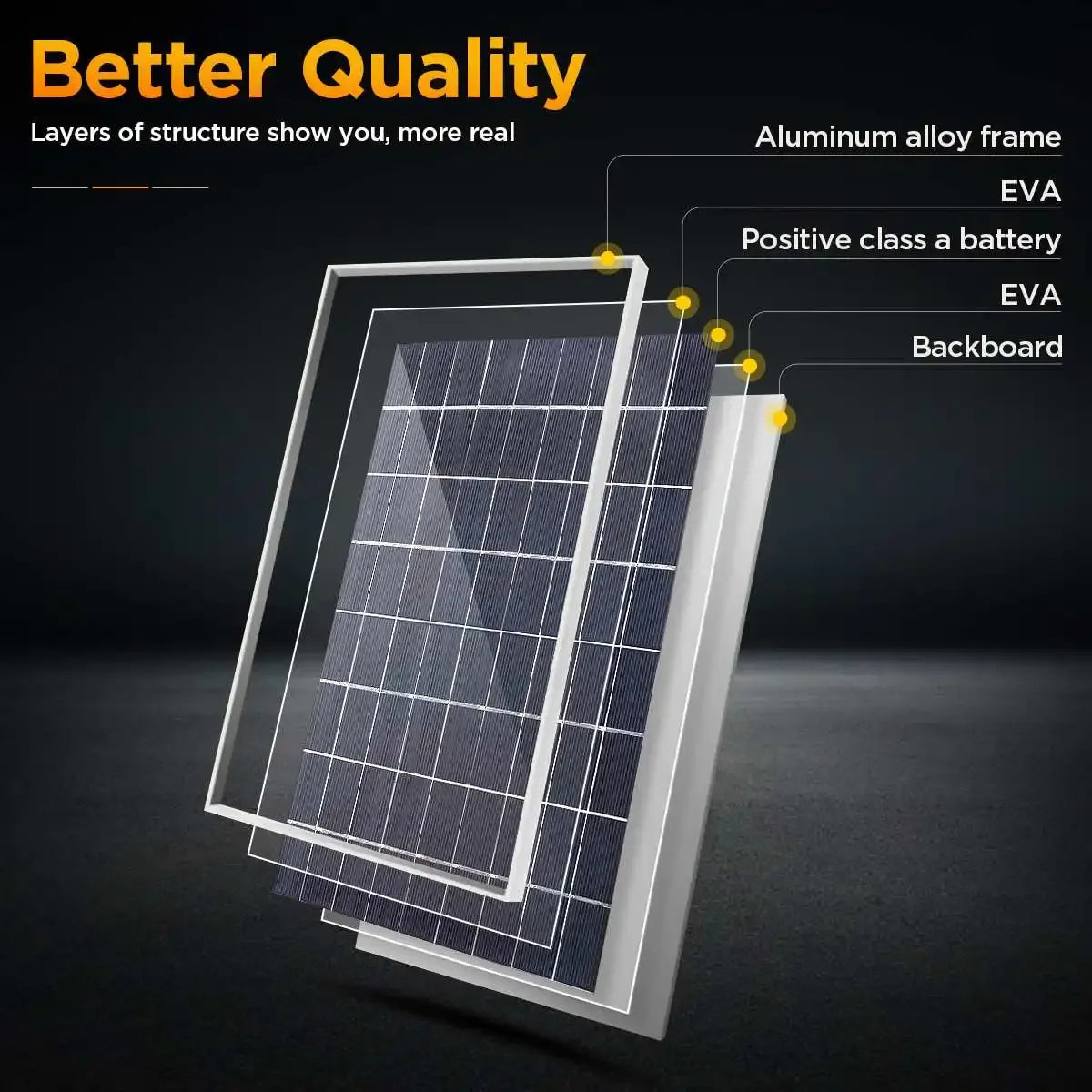 Pannello Solare 50W/100W 12V - IP65 Impermeabile con Controller 100A e USB