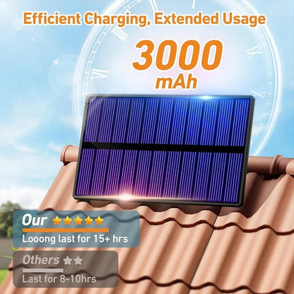 Lampada da Parete Giardino LED Solare | Super Luminosa 800 LED, Sensore Movimento, IP65 Impermeabile, 3 Modalità | Luce Esterna