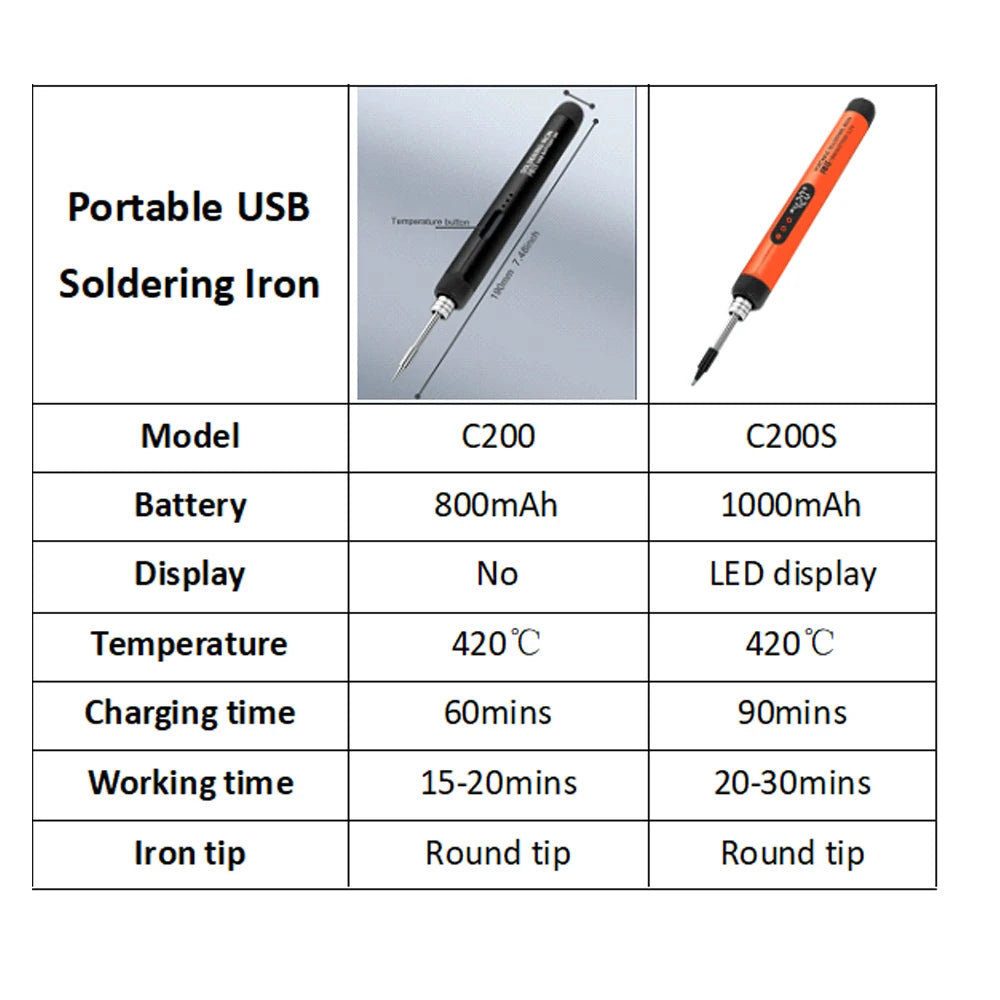 Saldatore USB Portatile Digitale | Display LED | Mini Stazione Saldo Ricaricabile per DIY