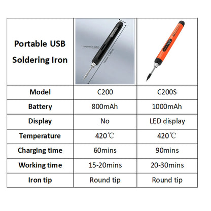 Saldatore USB Portatile Digitale | Display LED | Mini Stazione Saldo Ricaricabile per DIY
