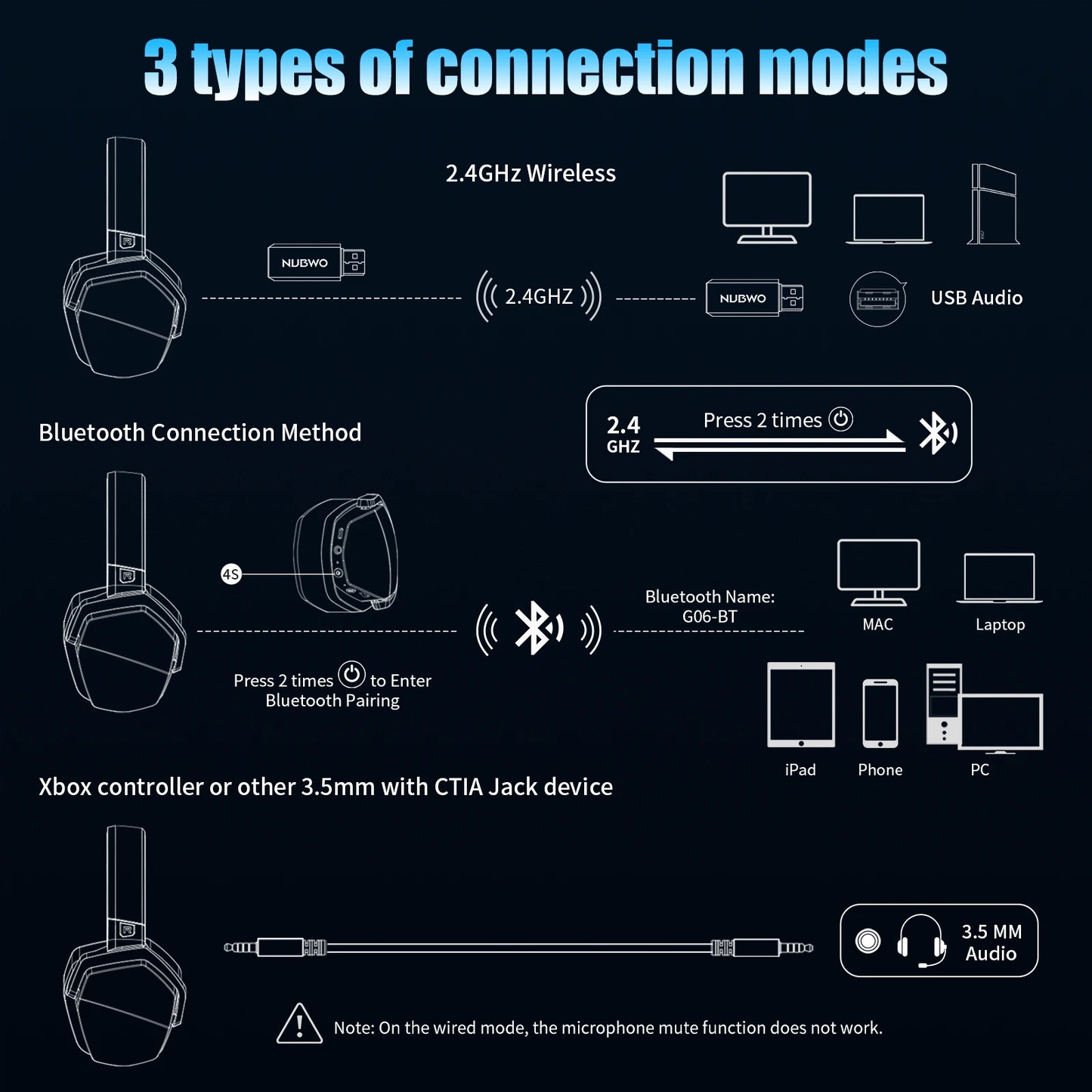 Cuffie Auricolari Gaming Wireless  - Doppia Connessione 2.4G/Bluetooth, 100h Autonomia, Microfono ENC, per PC PS4 PS5