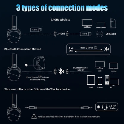 Cuffie Auricolari Gaming Wireless  - Doppia Connessione 2.4G/Bluetooth, 100h Autonomia, Microfono ENC, per PC PS4 PS5