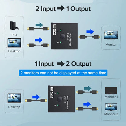 🔄 Switch HDMI 4K Bidirezionale 2 Porte - 1x2/2x1 Ultra HD con HDR e 3D