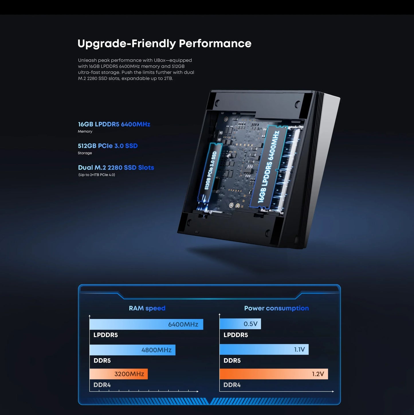 Mini PC Chuwi Ubox | Ryzen 5 6600H | 16GB DDR5 | 512GB SSD | Windows 11 Pro