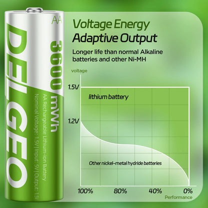 8 Batterie AA Litio Ricaricabili Tipe-C🔋 | 1.5V, 3600MWh | Case Carica Integrata
