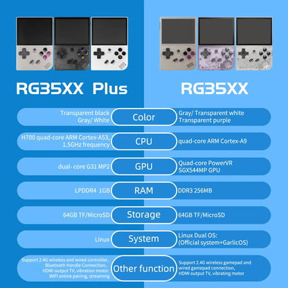 🔥ANBERNIC RG35XX PLUS: 5000+ Giochi Retro Portatile! IPS 3.5" + TV Out HD🎮