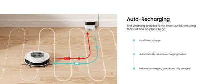 Aspirapolvere Robot 6000Pa M320 con Mop, 210min Autonomia, Controllo App