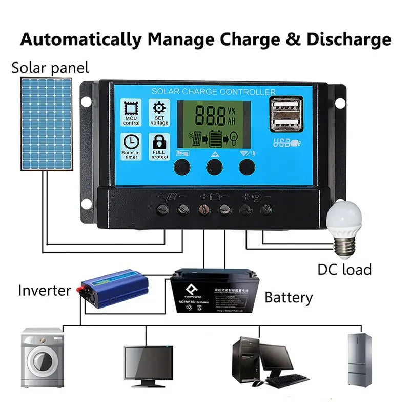 Pannello Solare 50W/100W 12V - IP65 Impermeabile con Controller 100A e USB