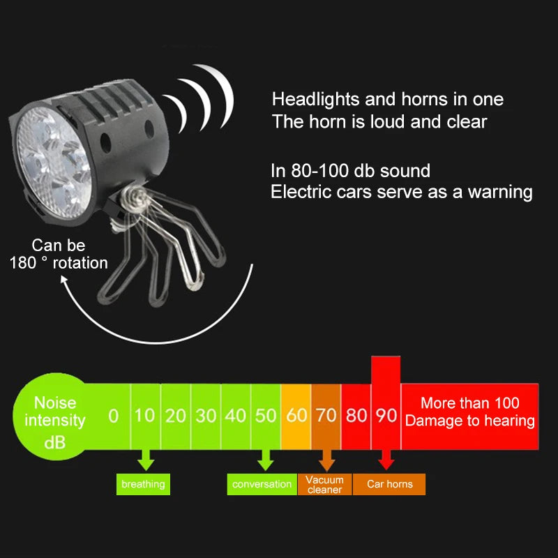 🚴♂️ Kit Luce + Clacson per E-Bike | 12V-72V | Impermeabile IPX4 | Facile Installazione