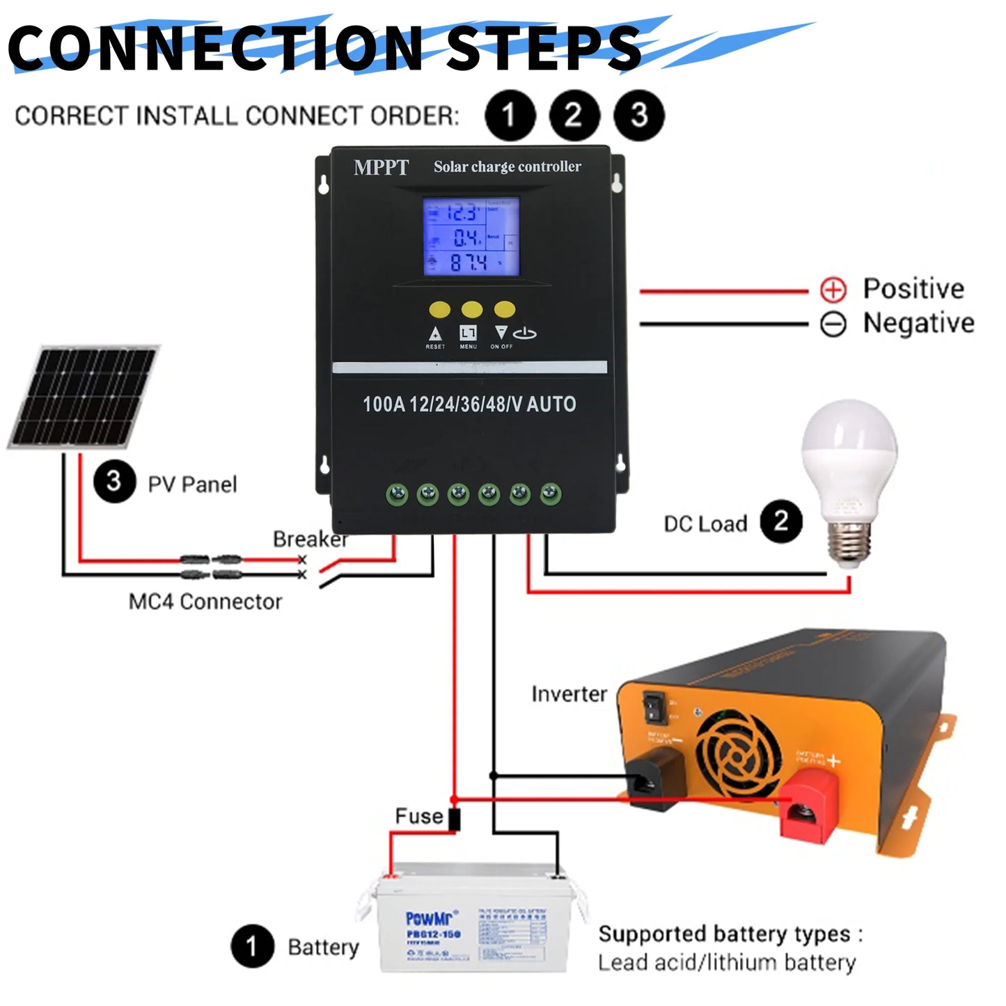 Regolatore Carica Solare MPPT 100A 12V/24V/36V/48V Doppia USB