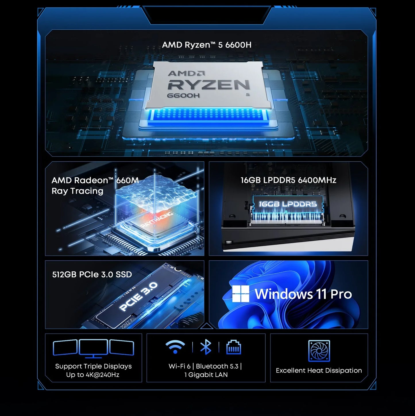 Mini PC Chuwi Ubox | Ryzen 5 6600H | 16GB DDR5 | 512GB SSD | Windows 11 Pro